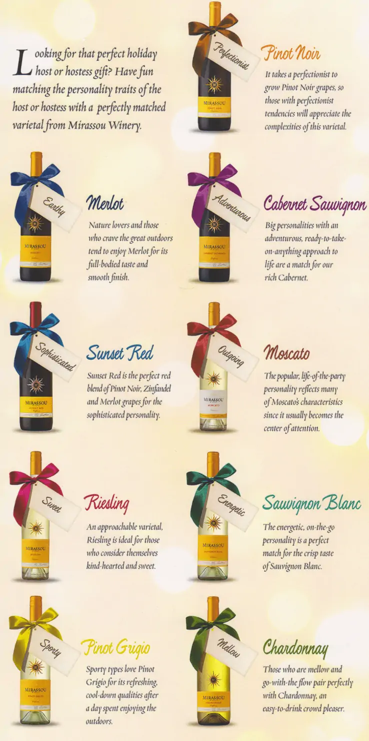 What is your wine tasting personality
